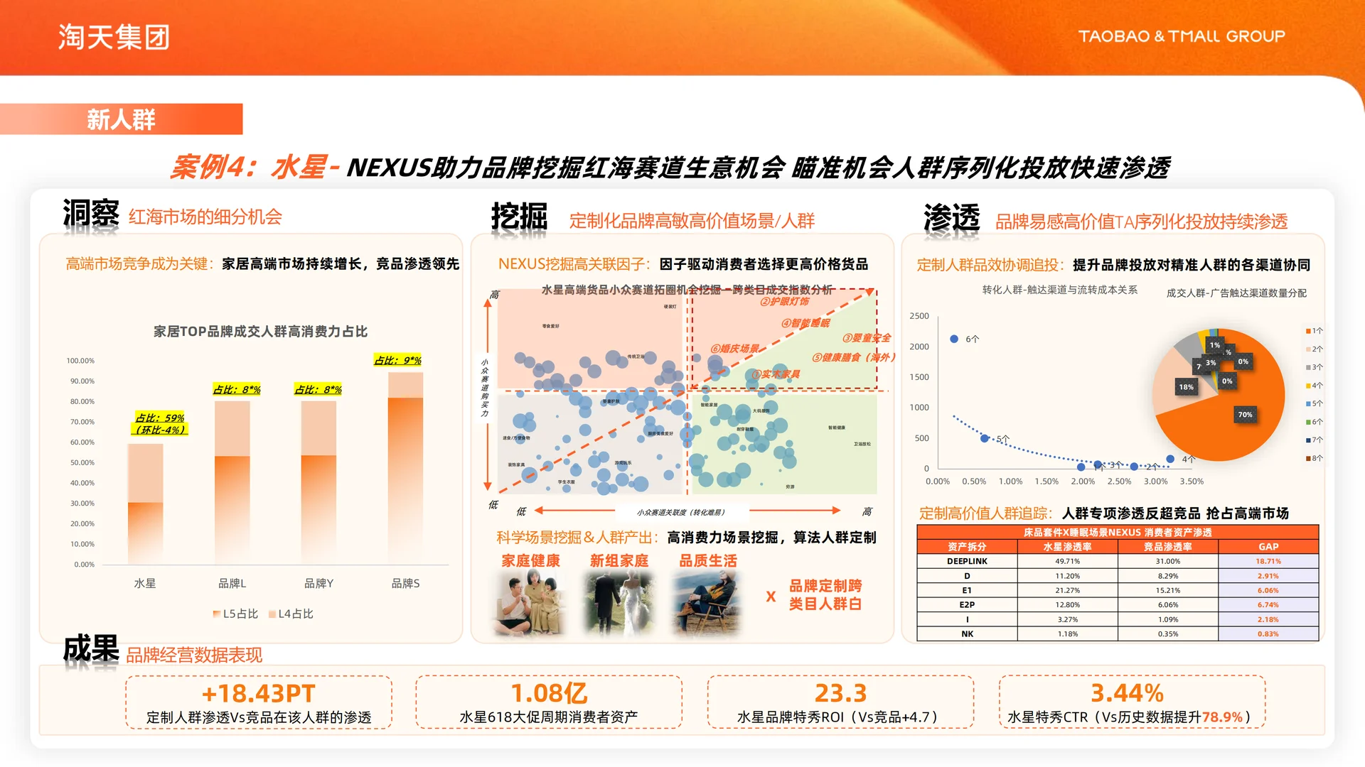 家装家居行业解决方案