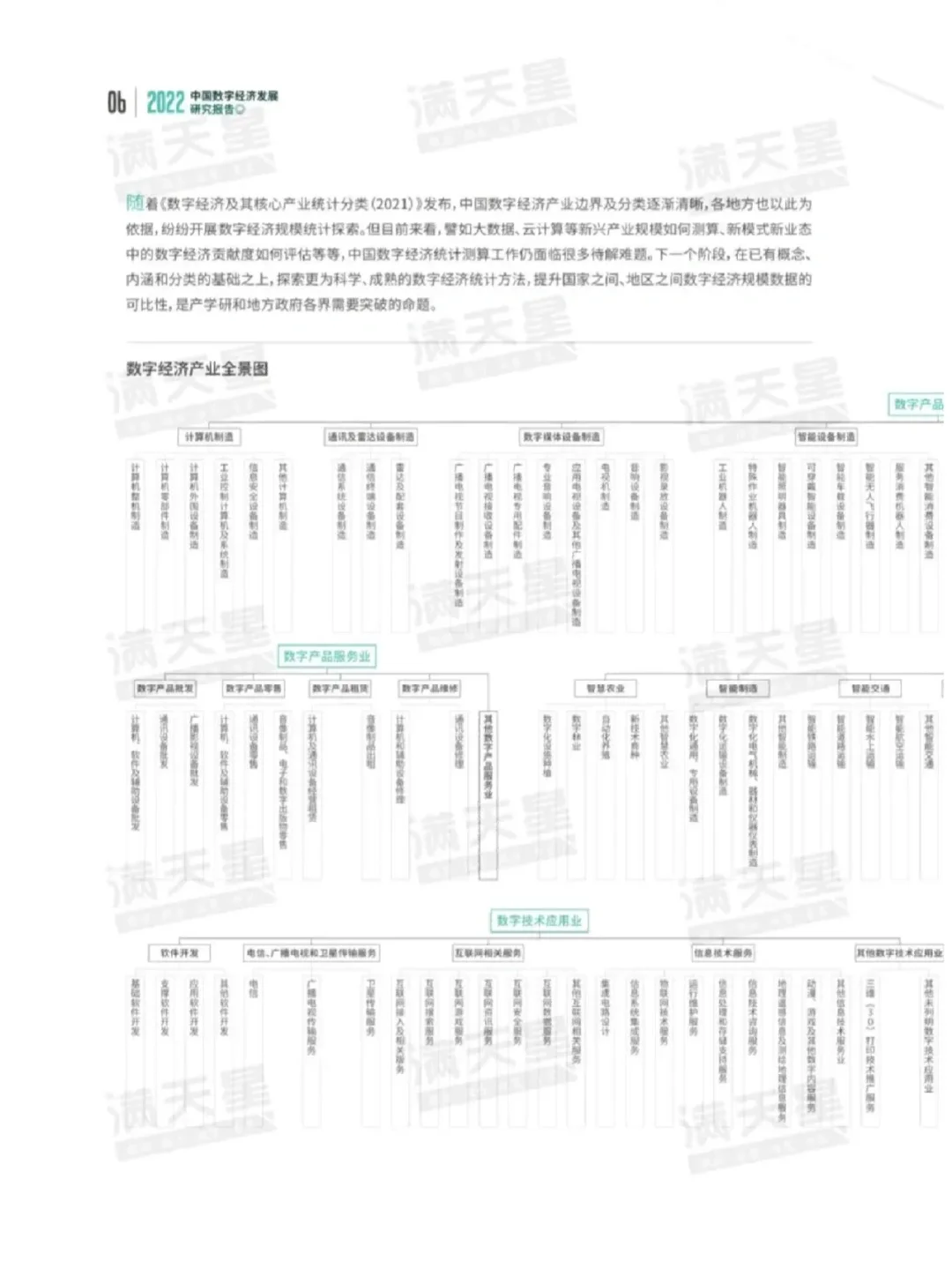 2022中国数字经济发展研究报告