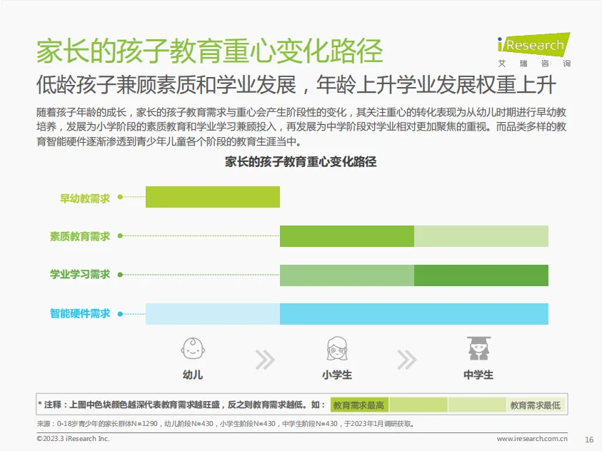 行业报告|专家解读家长们对孩子教育的焦虑