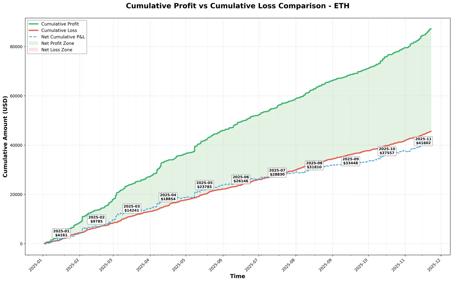 量化的核心需求是长期稳定