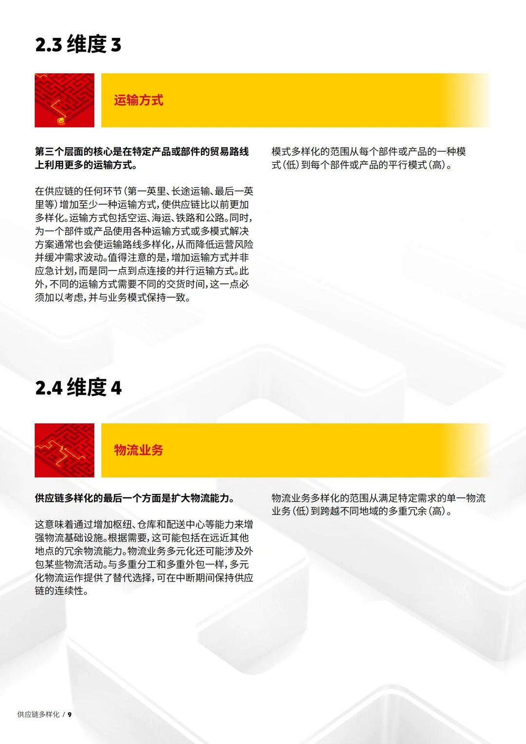 2024供应链多样化趋势报告