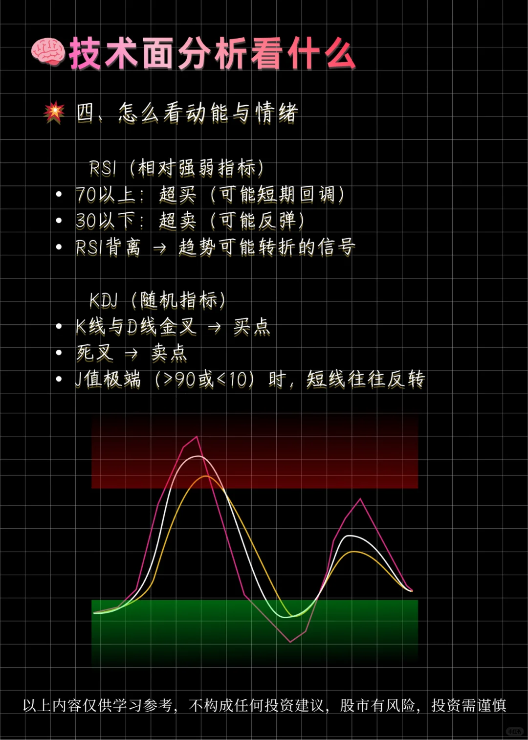 一文看懂股票的基本面与技术面?