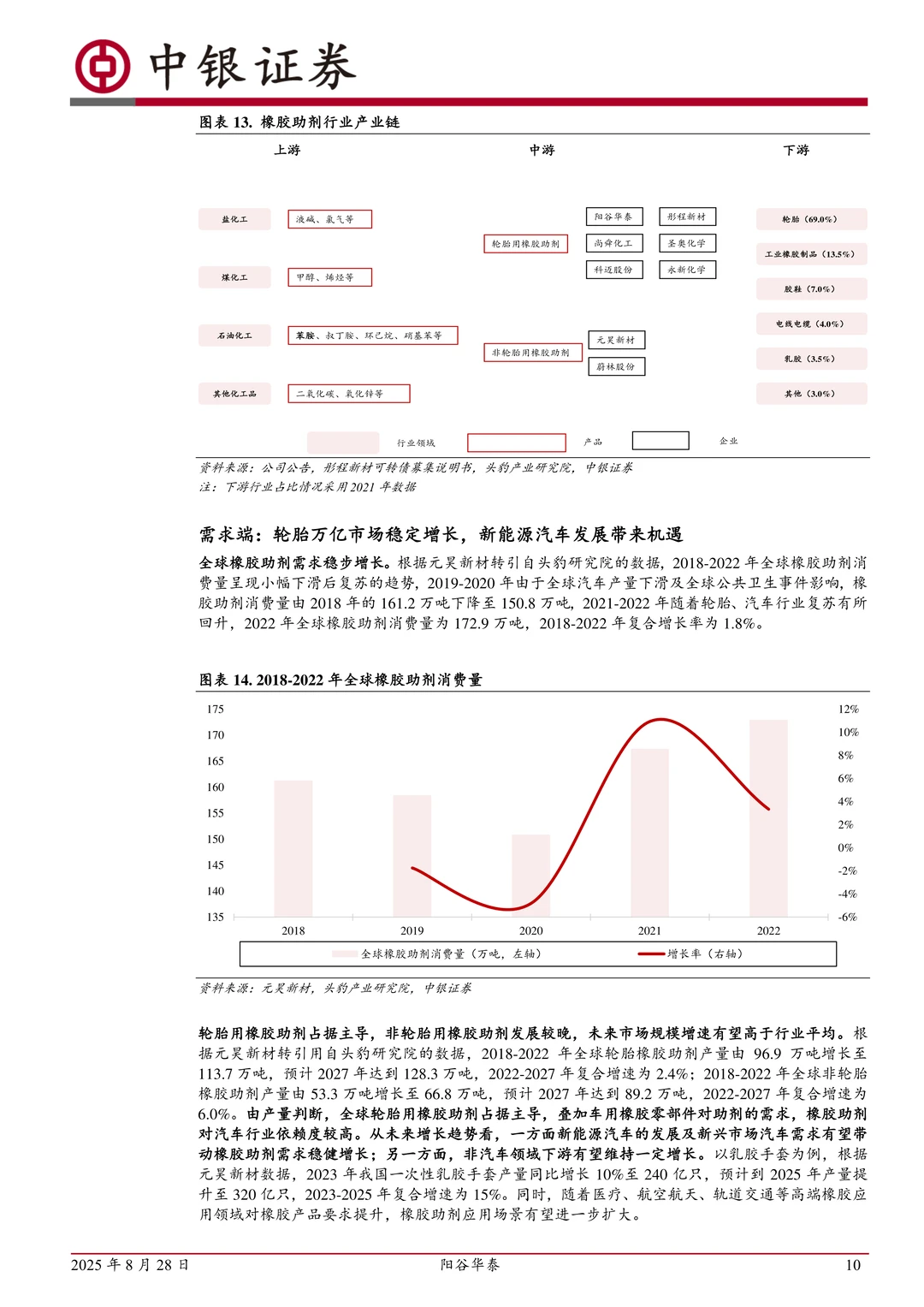 阳谷华泰-国内橡胶助剂领先企业