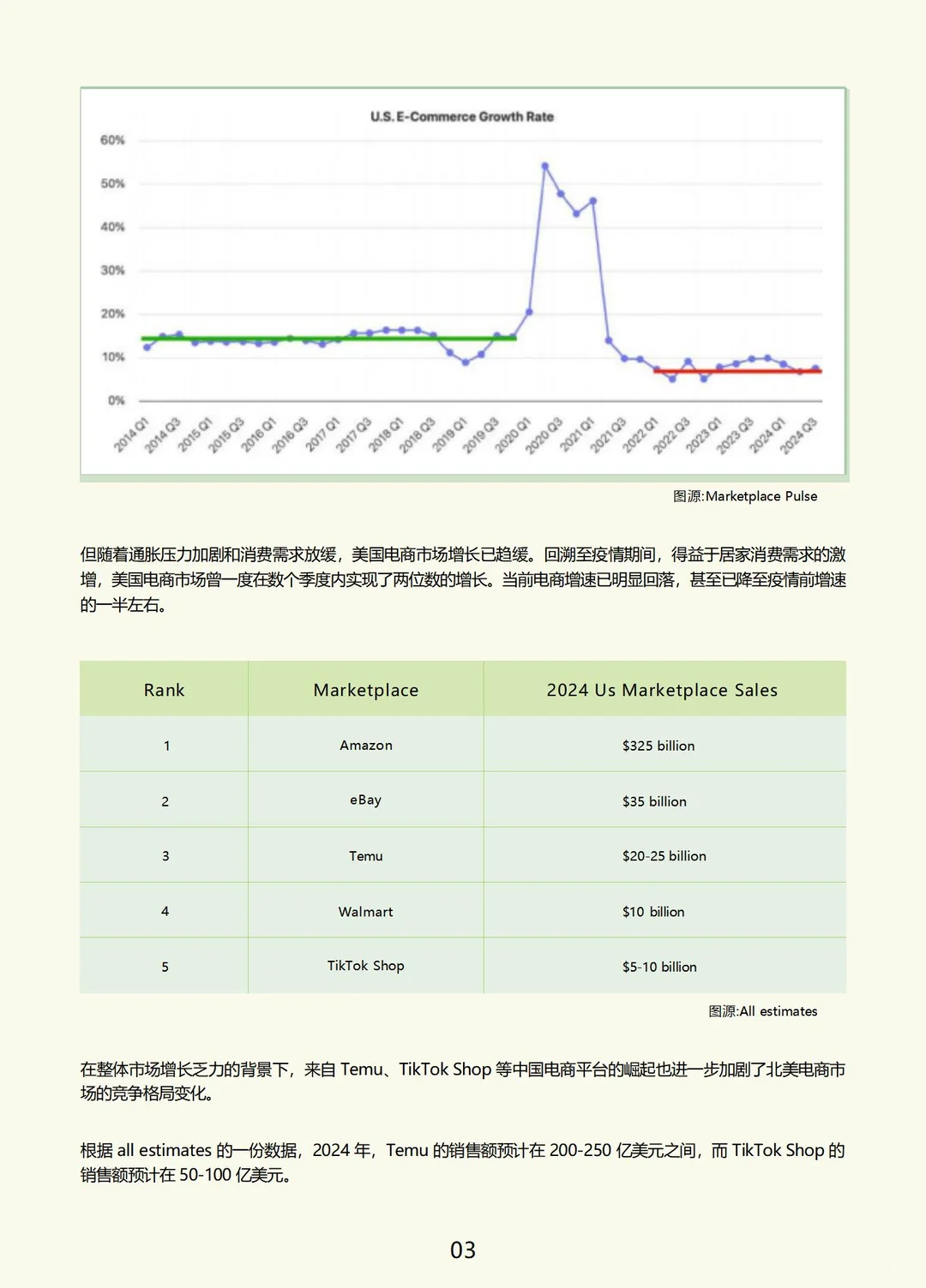 跨境电商报告精华解读，行业趋势大揭秘！