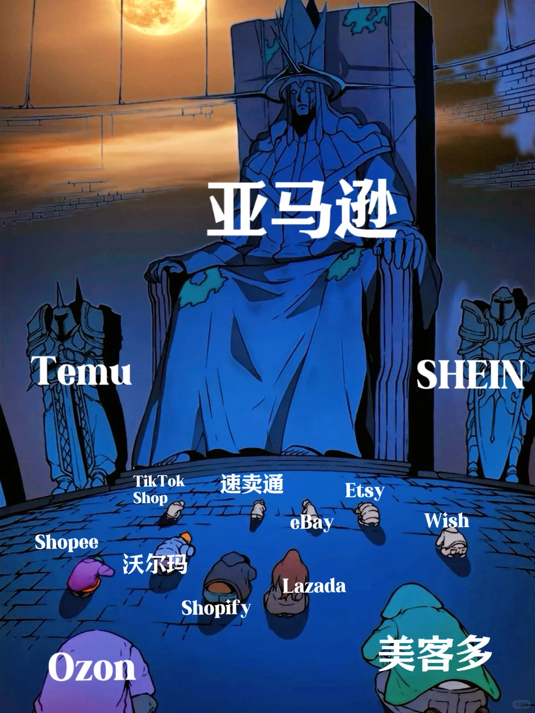 2025年了，这个图有没有变？#跨境电商