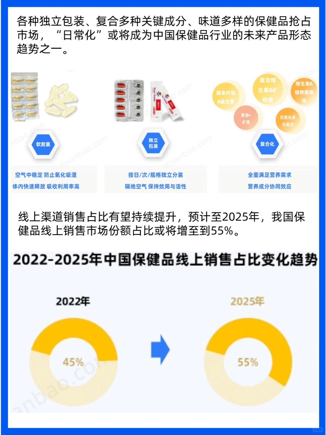 2023保健品行业消费者洞察与趋势分析