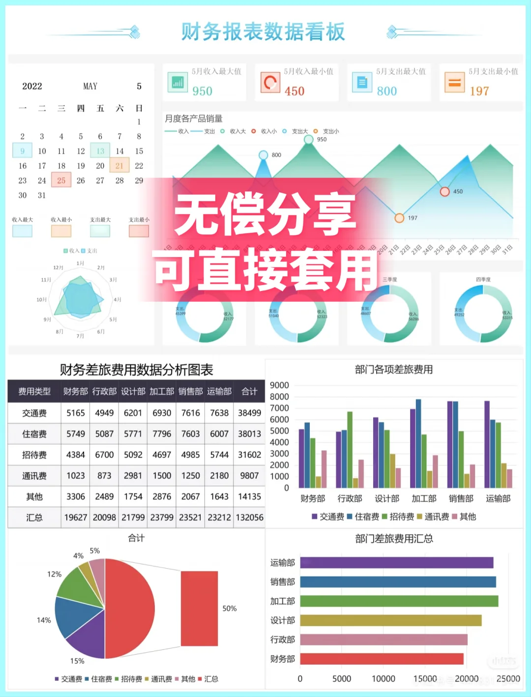 89套漂亮又实用财务分析可视化图表