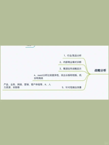 商业分析 | 工作干货笔记（1）
