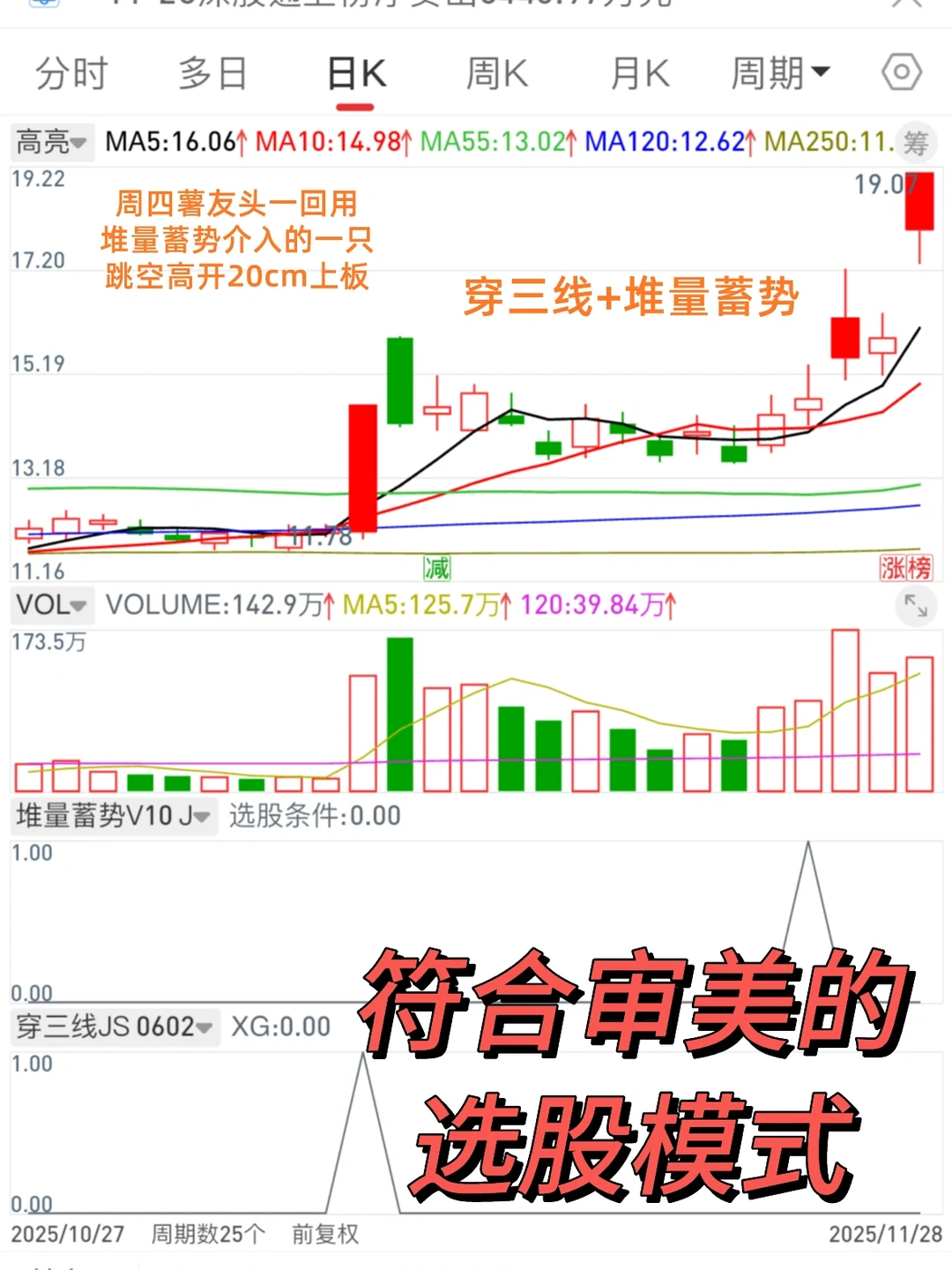 11.29 符合审美的选股模式
