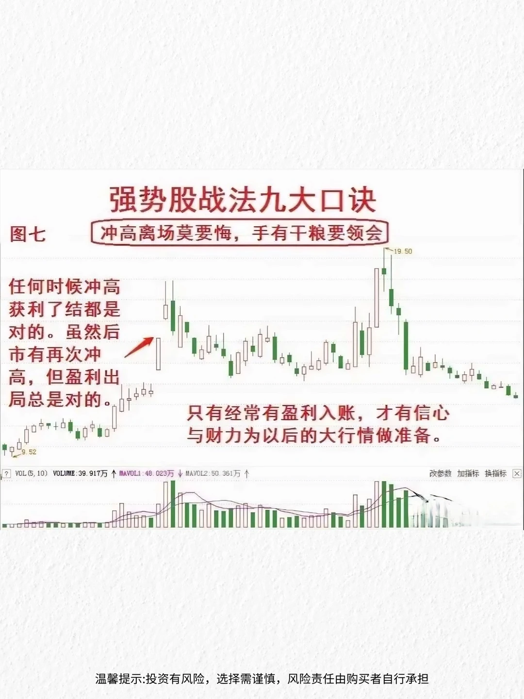 炒股15年,我总结了九条选强势股的口诀!