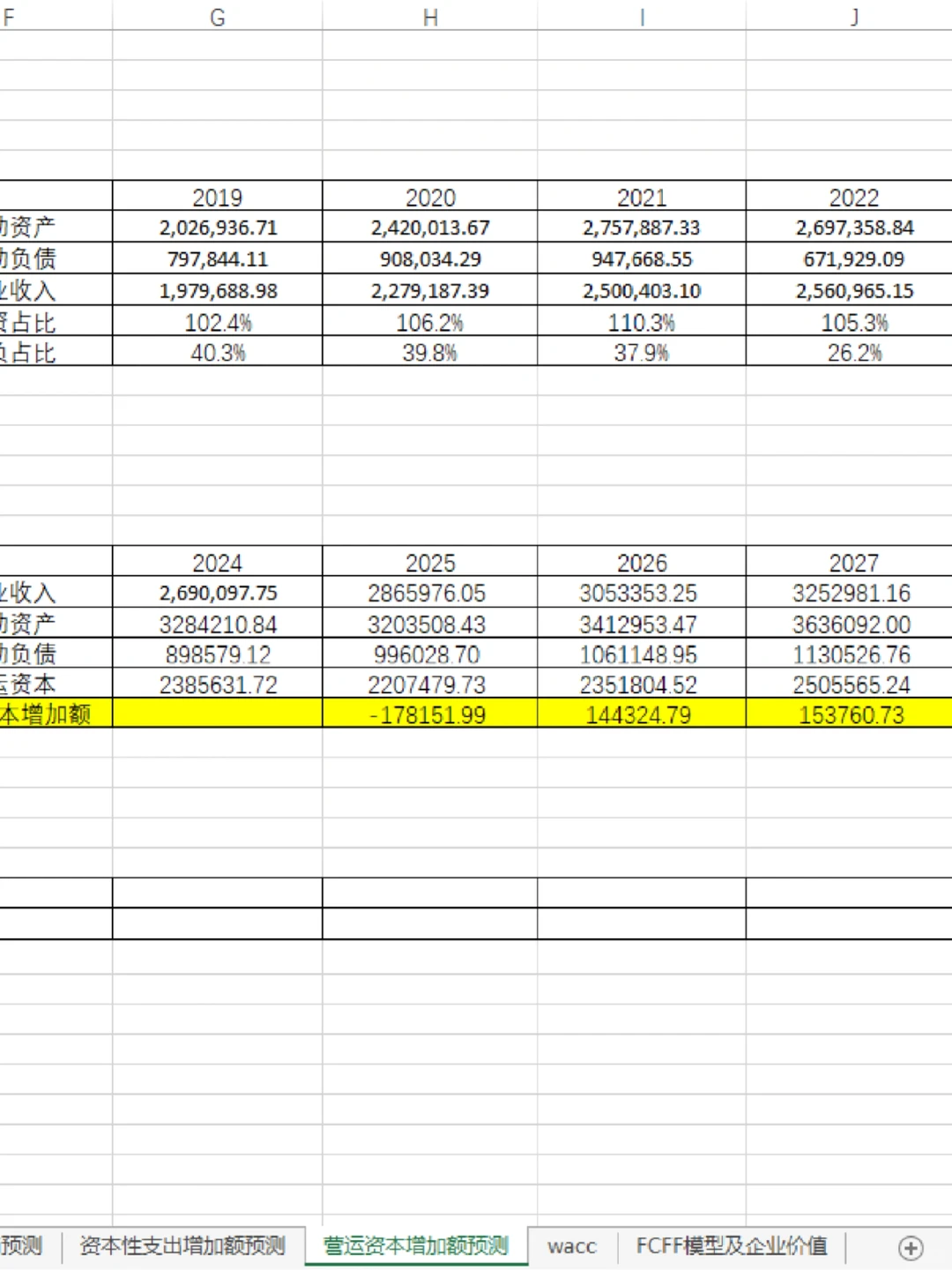 ?基于FCFF模型的企业价值评估