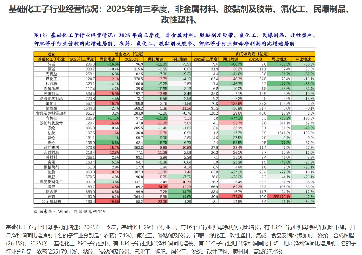 化工行业暗藏玄机？这些行业正在悄悄爆发！