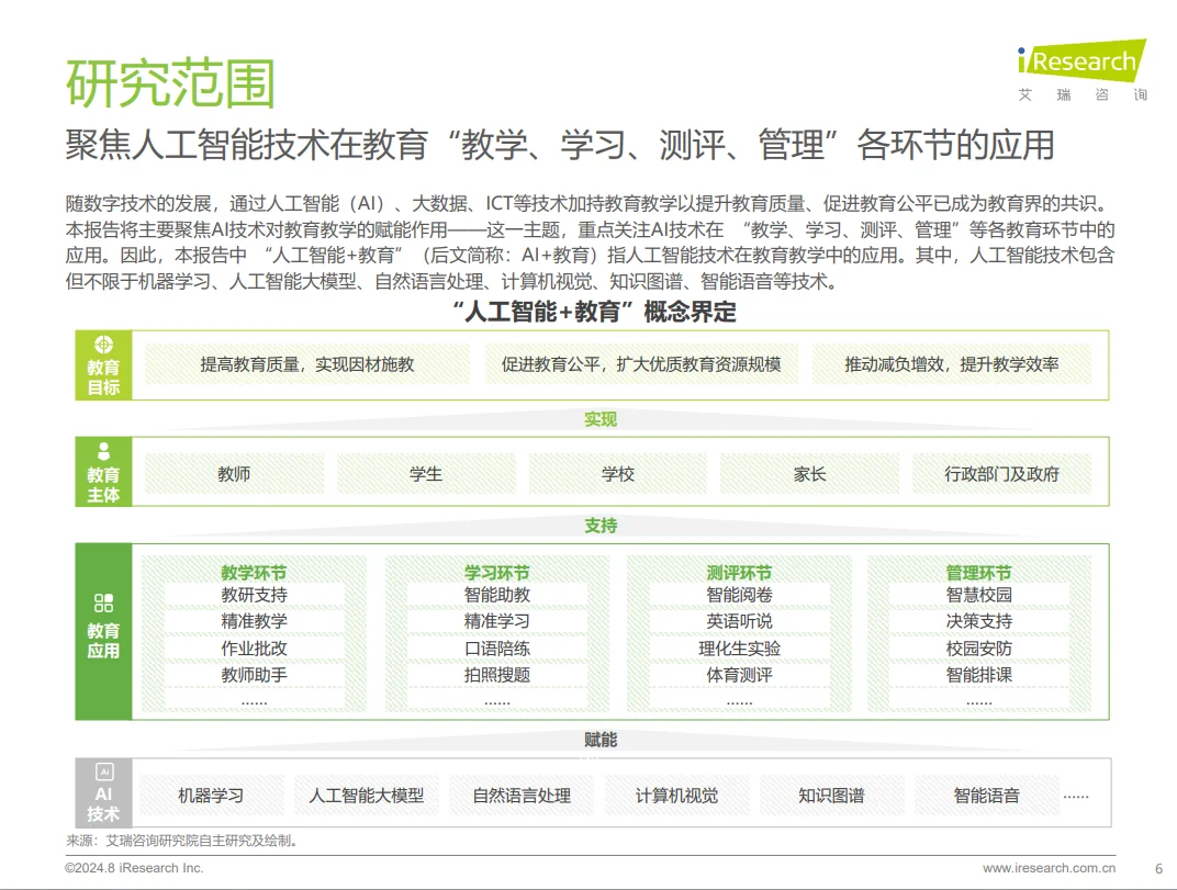 2024年中国AI+教育行业发展研究报告