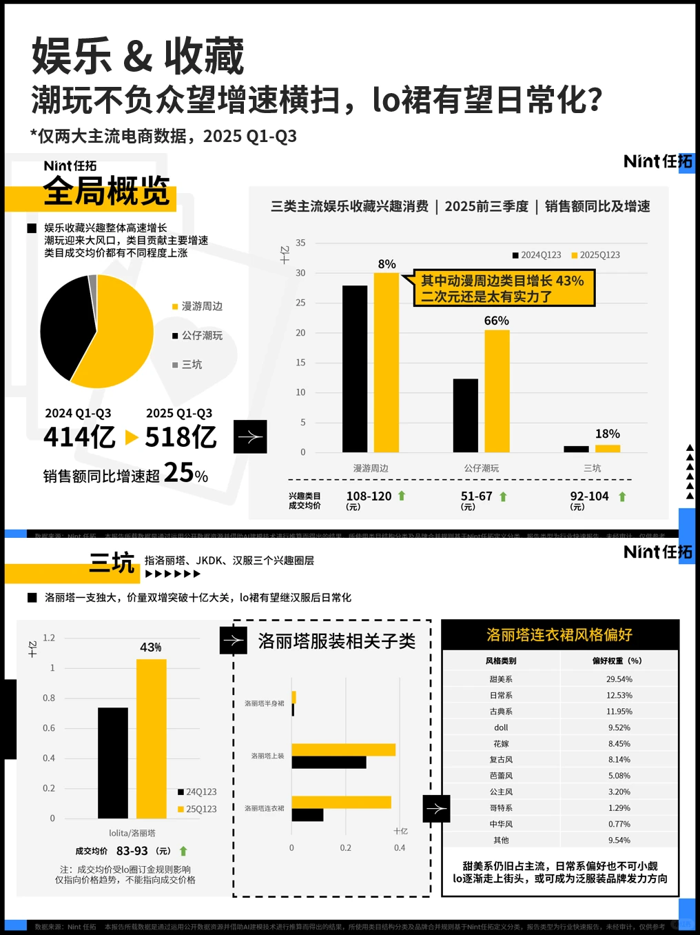 为爱发电，学费惊人，这些烧钱兴趣你沾多少？