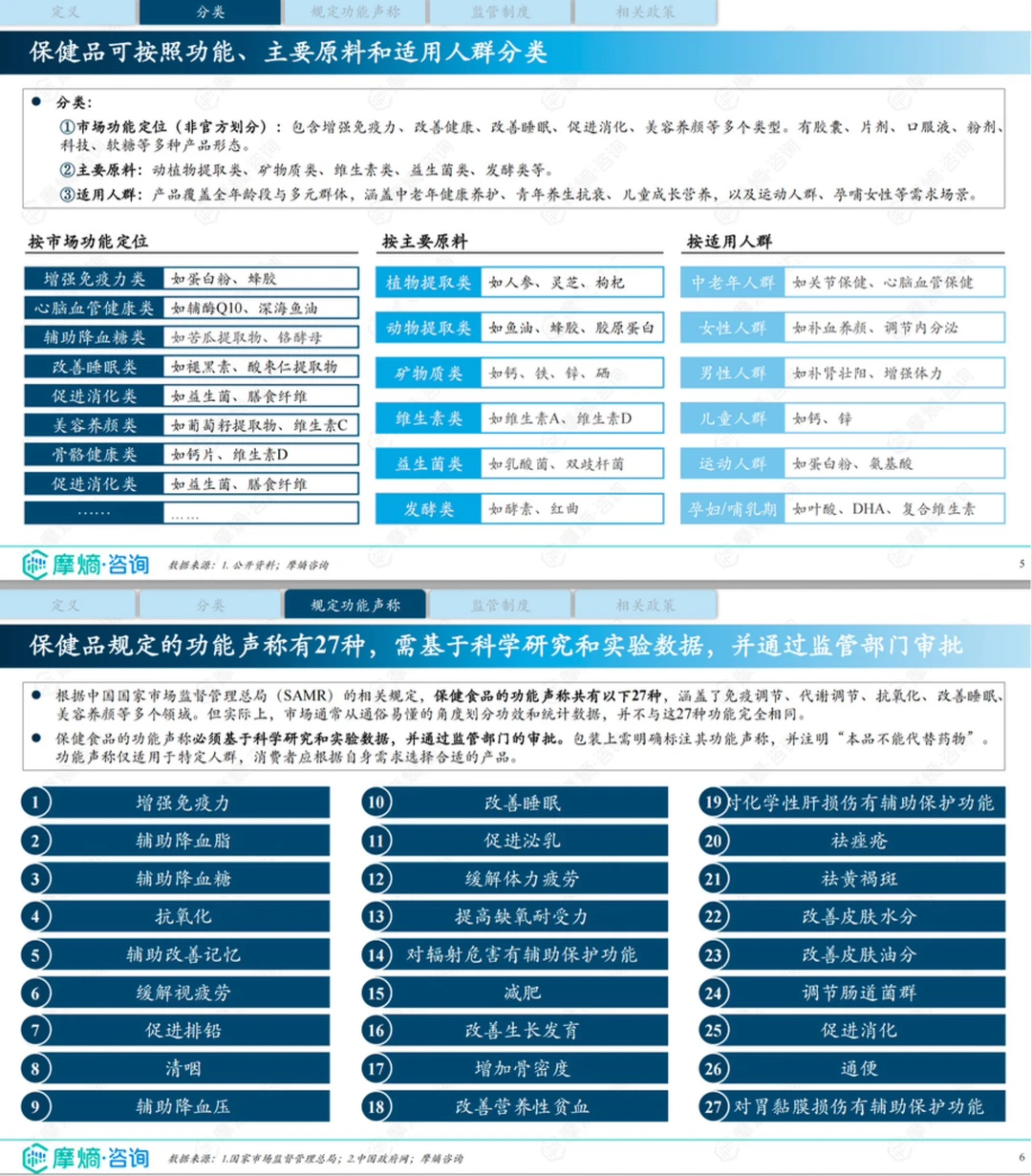 1分钟看懂「25年中国保健品市场全景洞察」