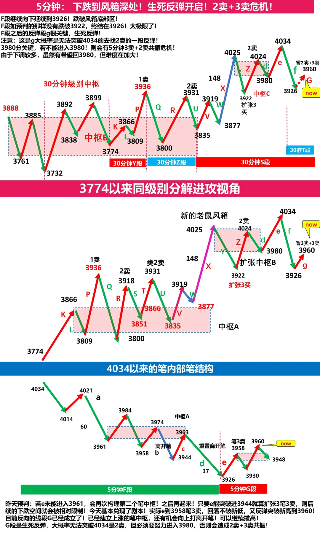11月20日上证指数缠论技术分析