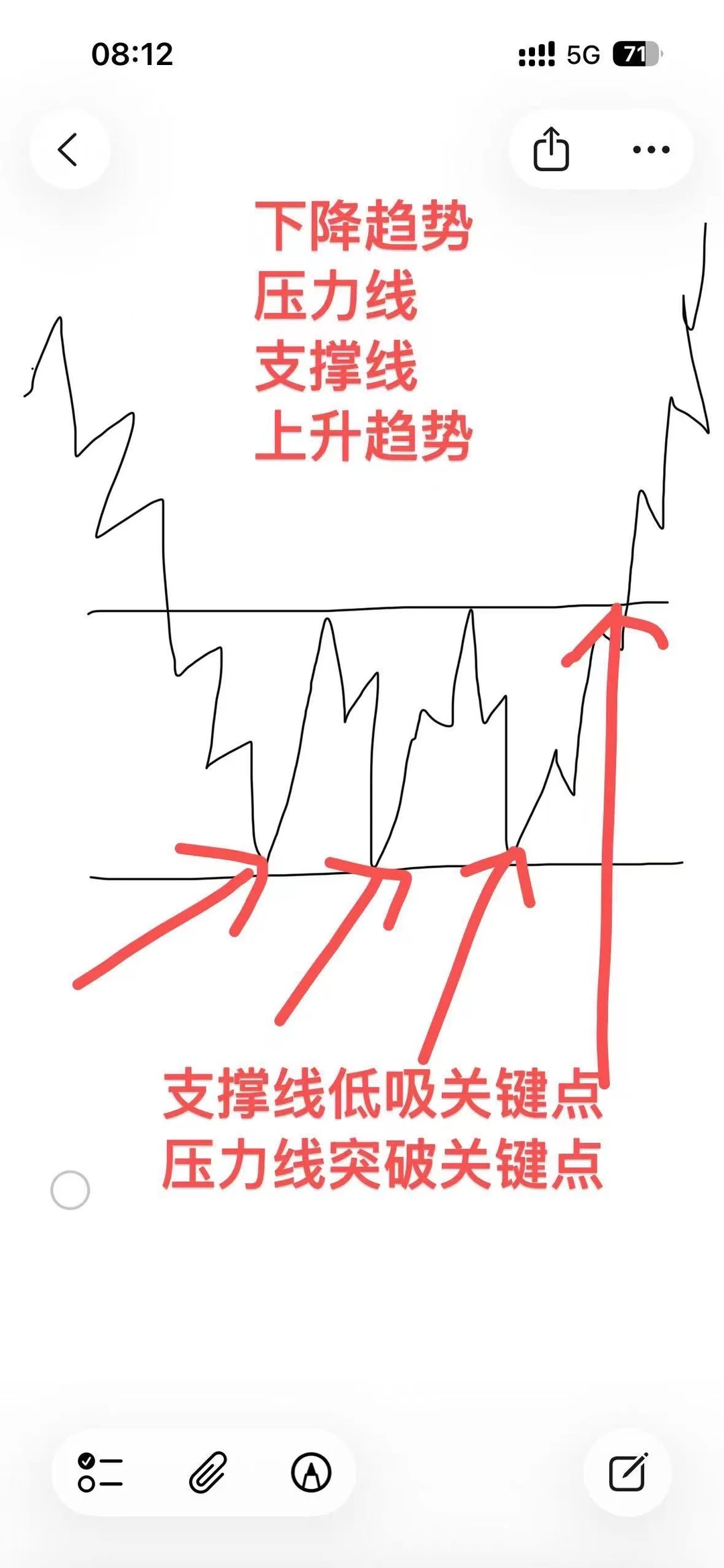 趋势交易顺势而为