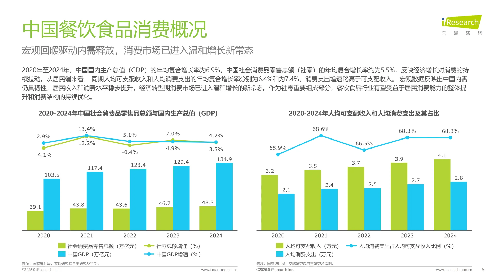 2025家居神器出海研究报告 | 38页