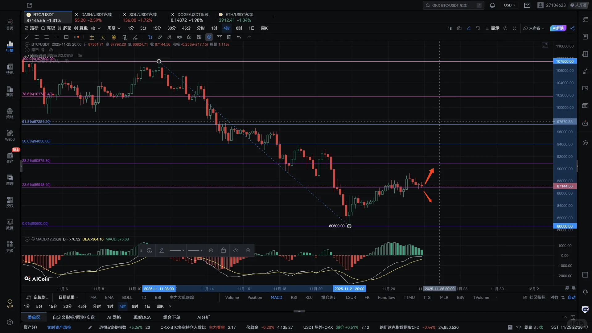 2025.11.25 BTC复盘学习分析