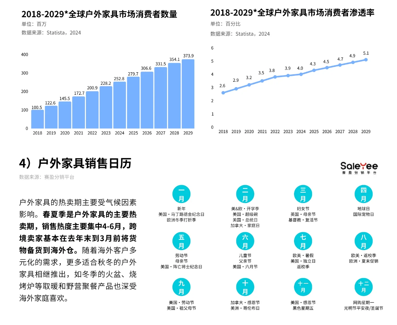 82页报告|全球户外家居电商市场分析