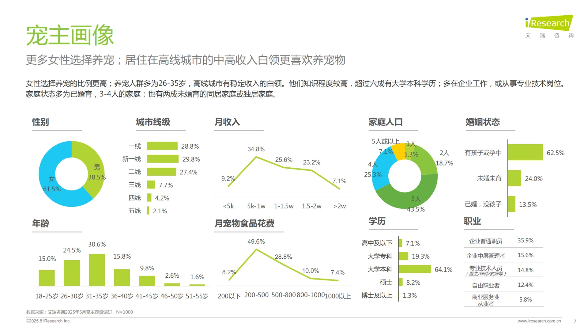 2025年中国宠物分阶喂养与营养需求白皮书