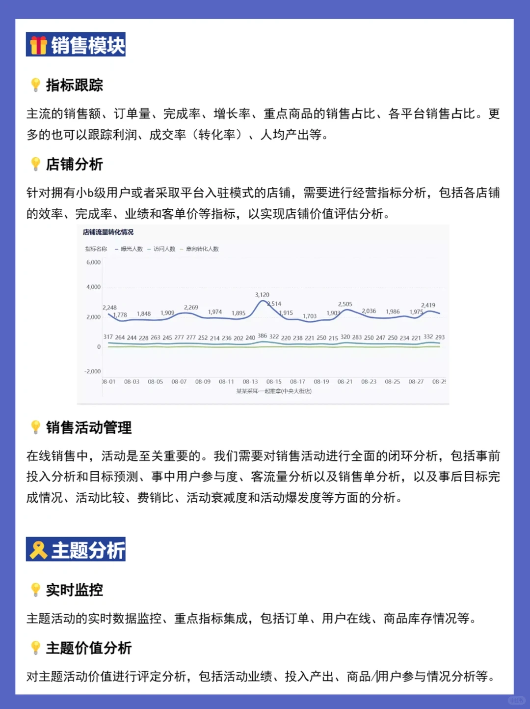 零售电商进来学‼️数据分析最全的6大维度?