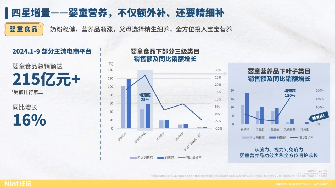 行业趋势快速报告母婴行业2024前三季度报告