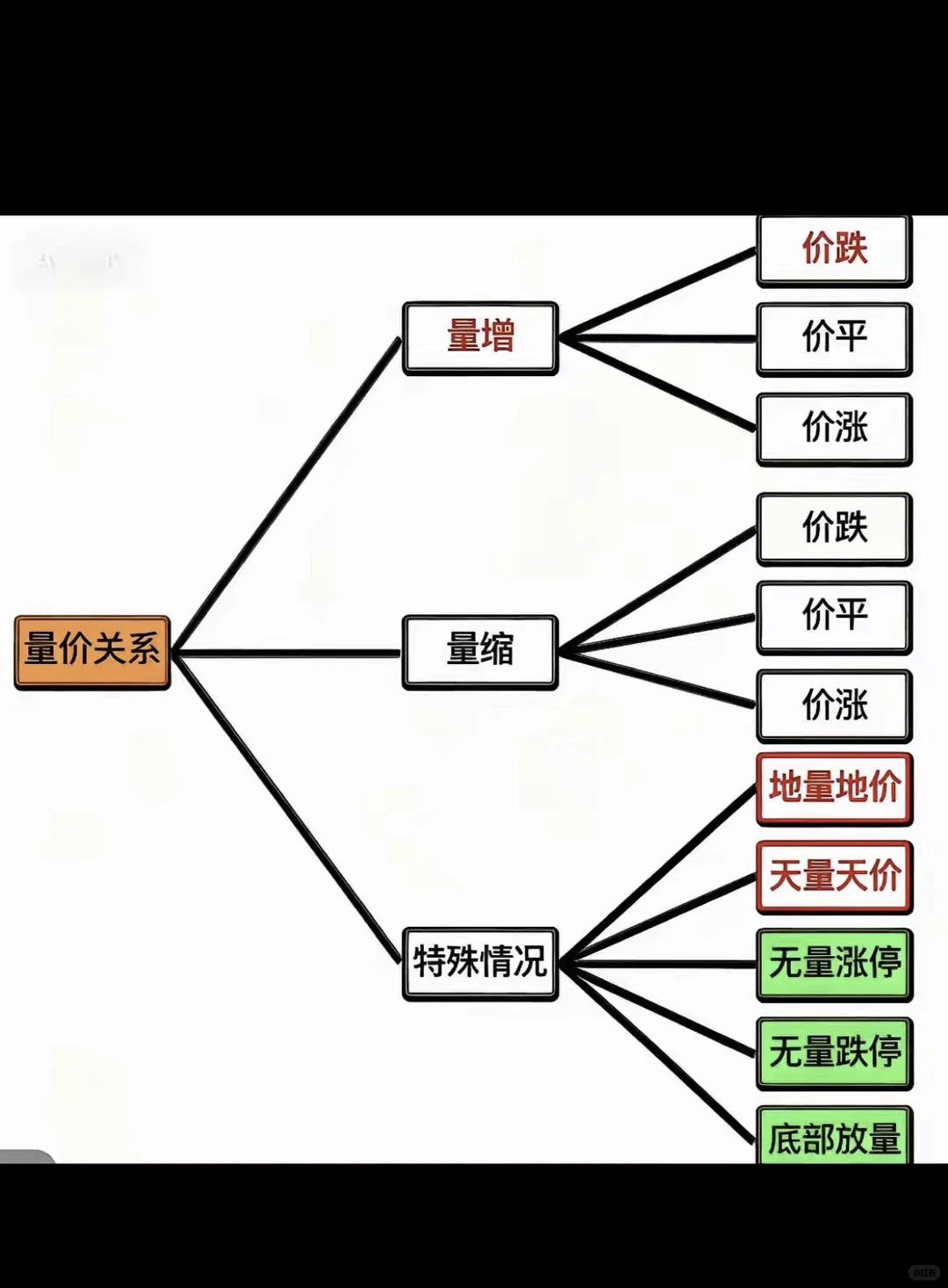 量价关系八大口诀(超直白实战指南)