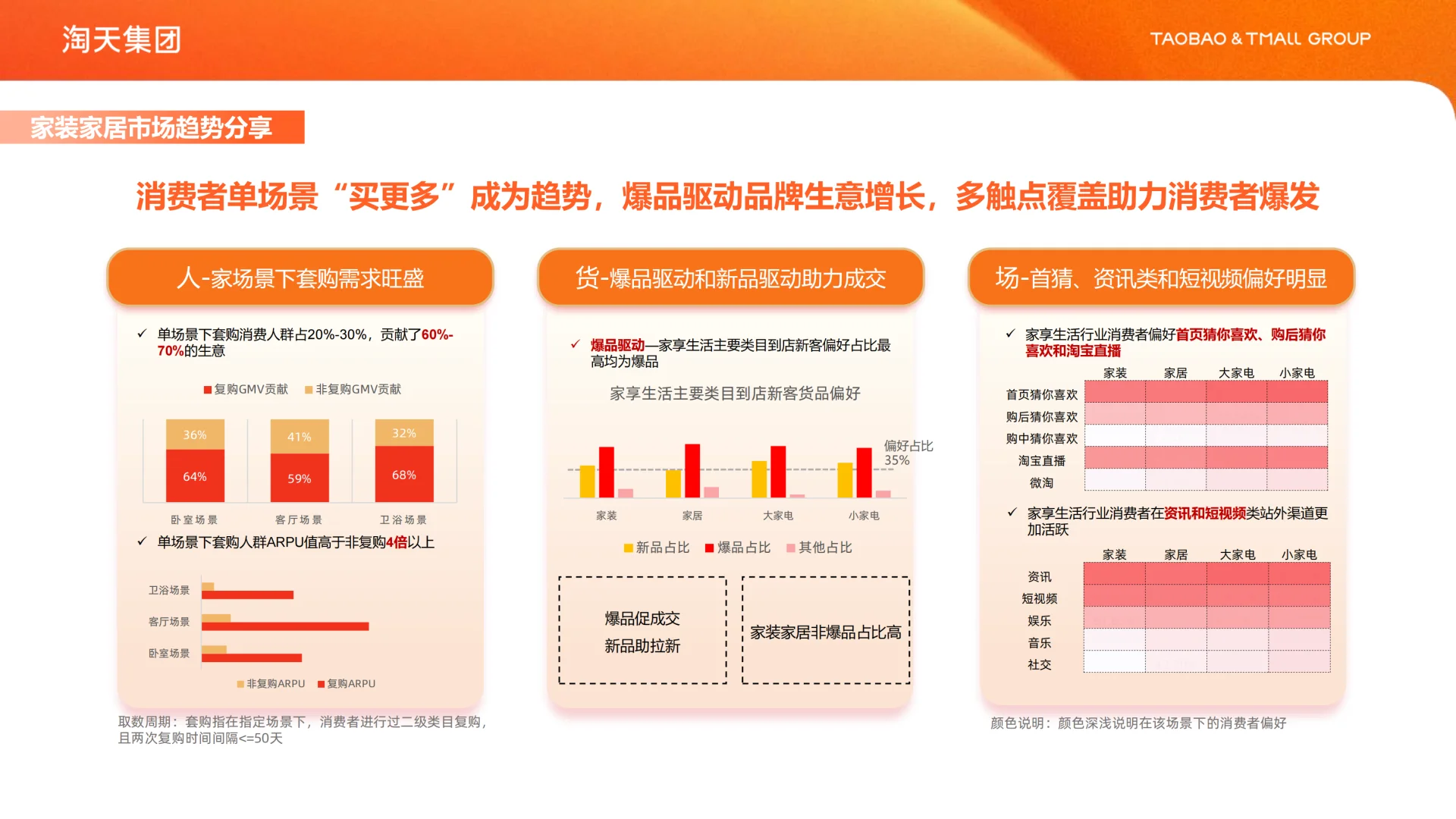 家装家居行业解决方案