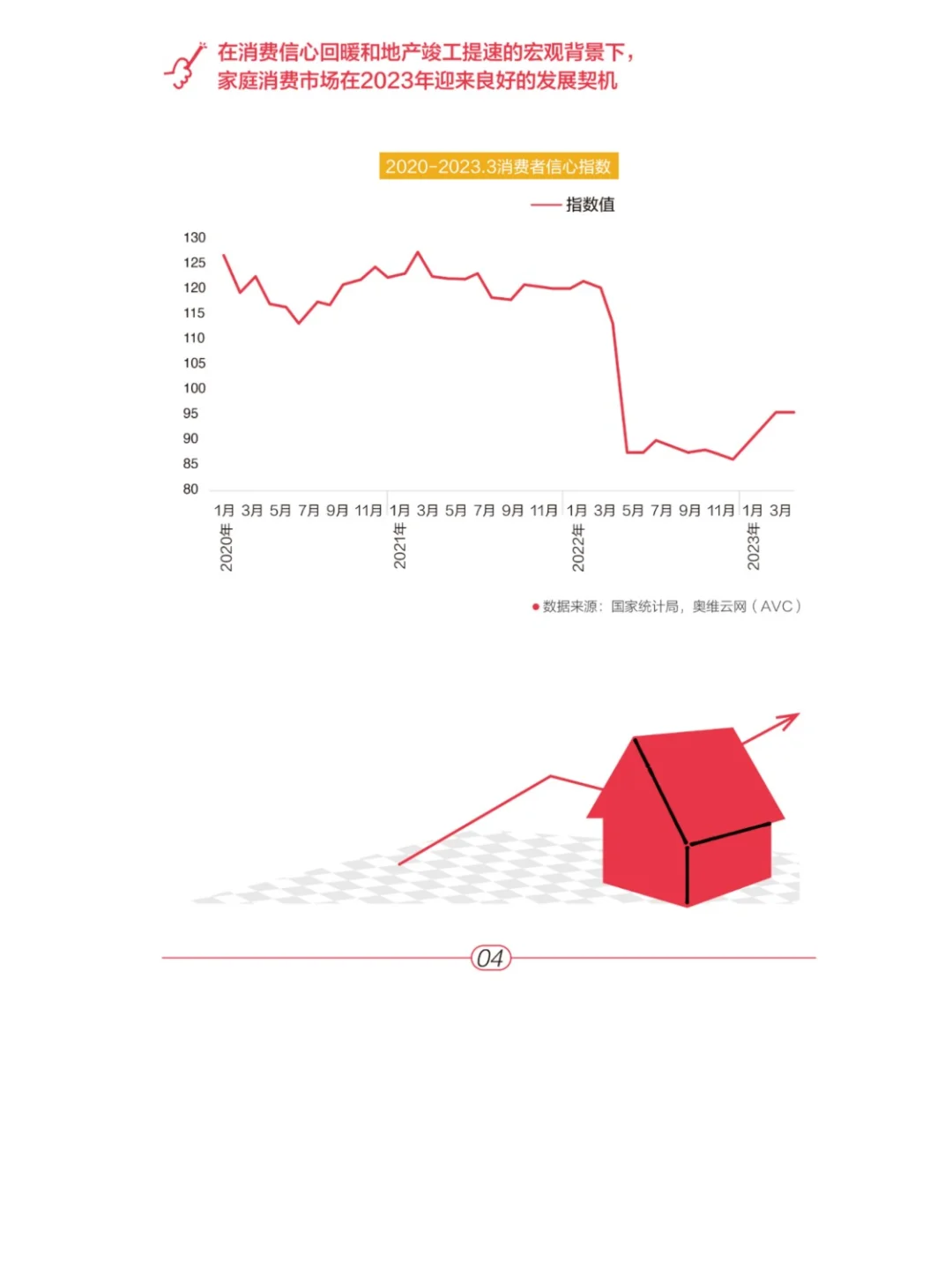 2023“家”生活趋势报告?