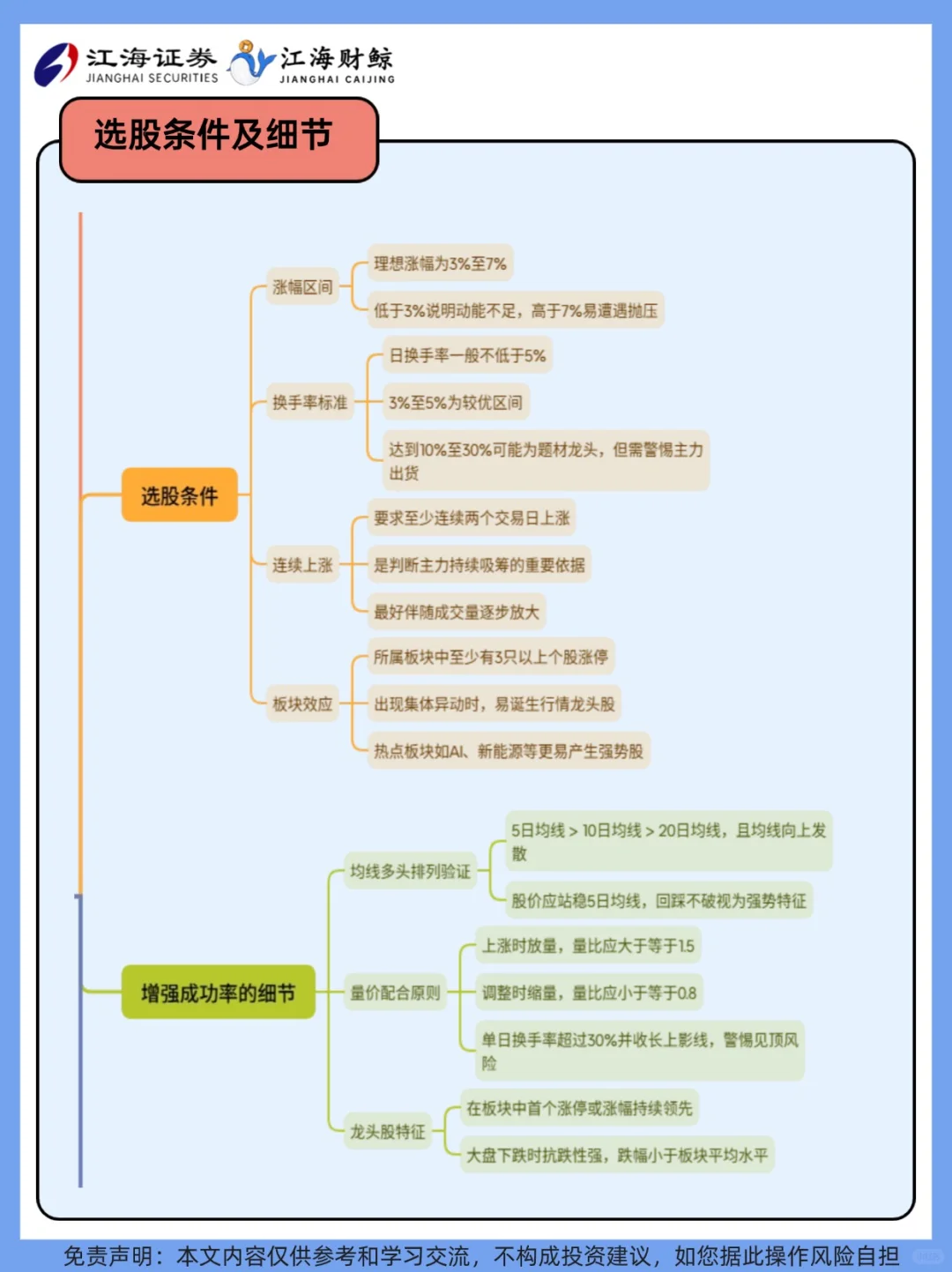 ?手把手教你快速锁定强势股❗️