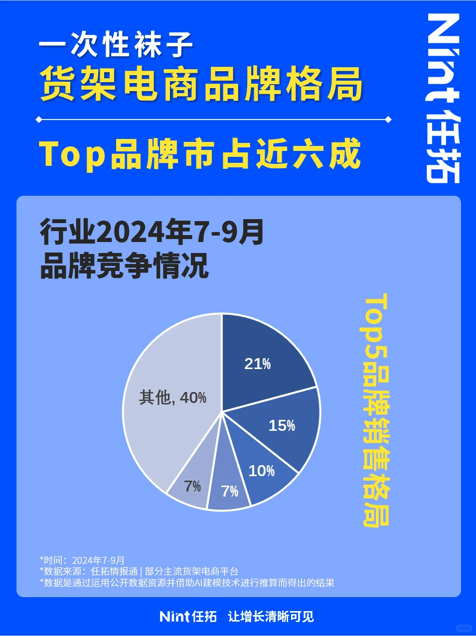 360行｜NO.12一分钟摸清一次性袜子电商格局