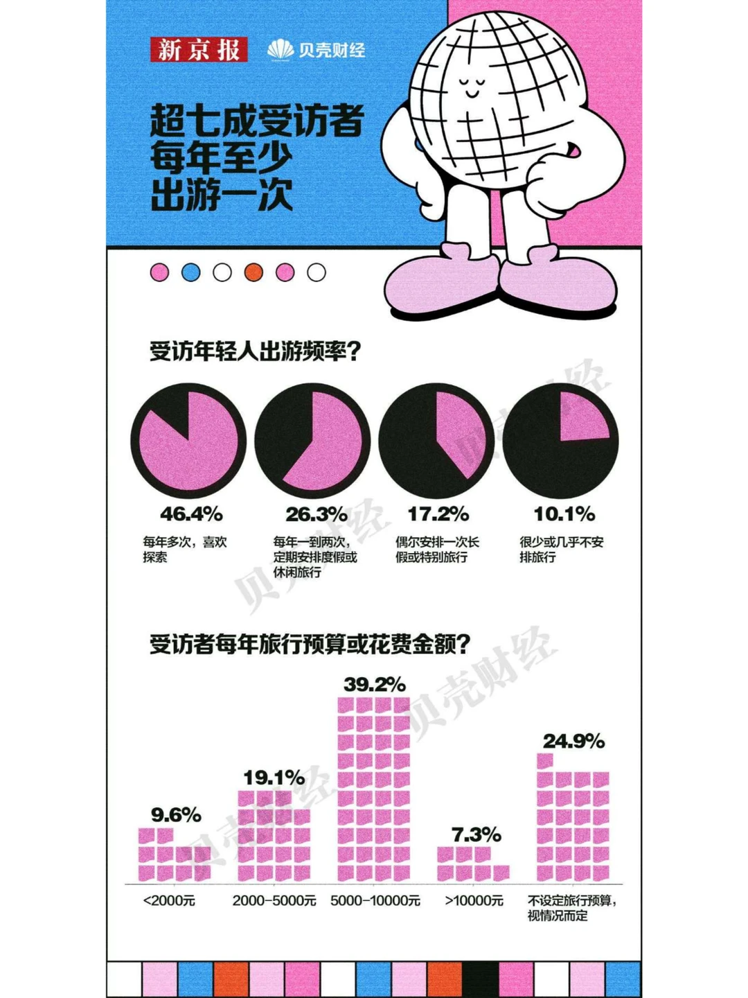 2024年中国青年消费趋势报告