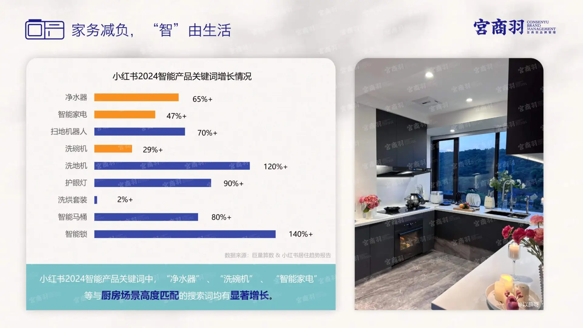2025年家居行业场景化消费趋势洞察报告
