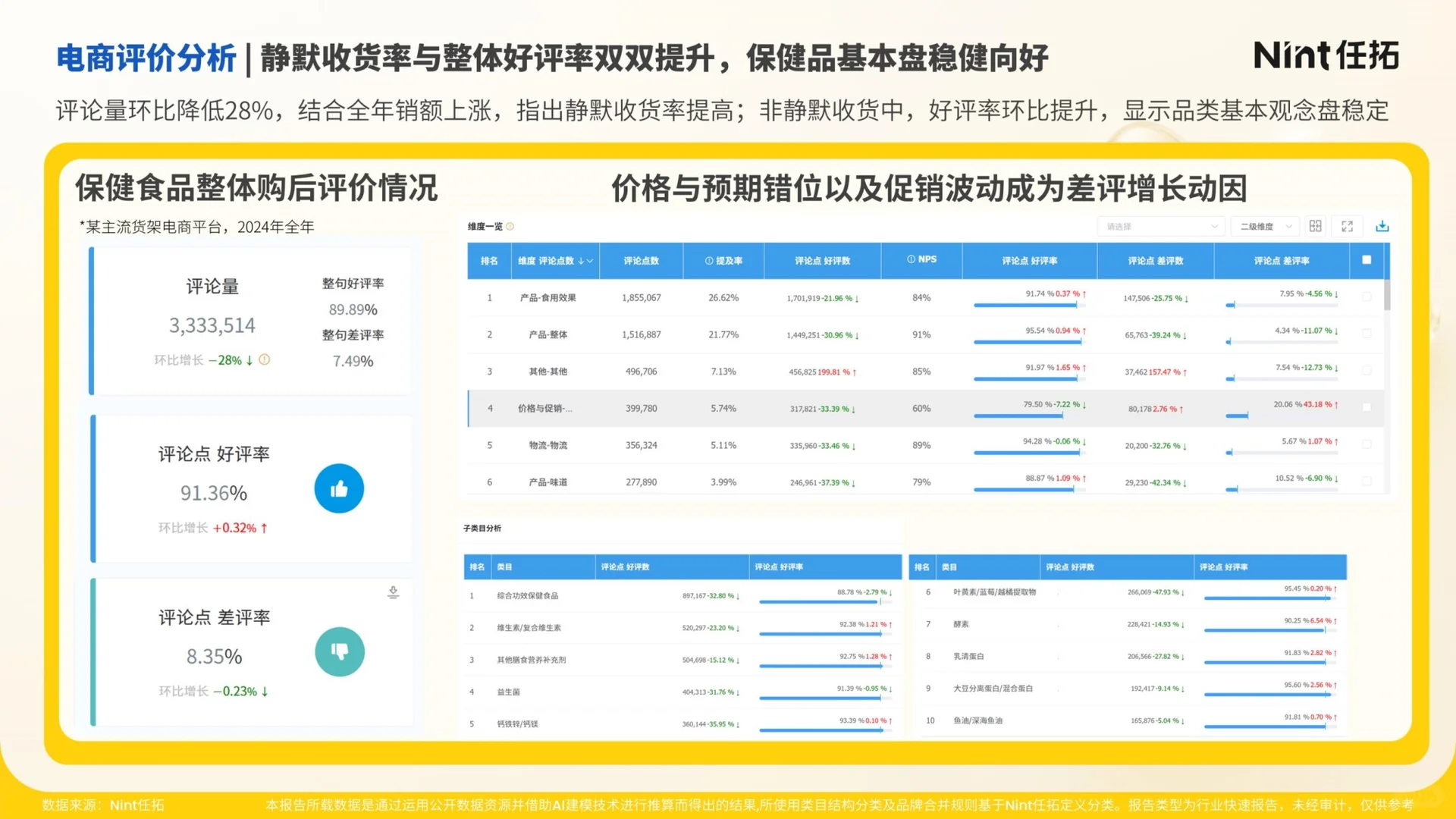 2025年滋补保健食品行业趋势快速报告