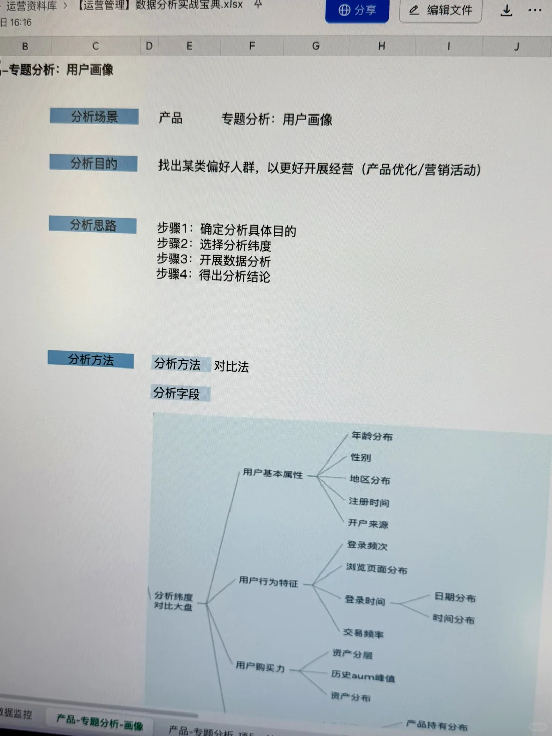 产品运营：运营管理数据分析实战分析案例