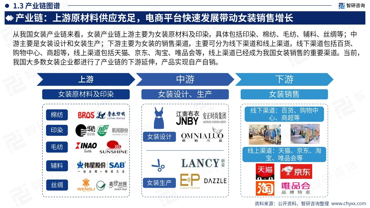 2023年中国女装产业现状及发展趋势研究报告