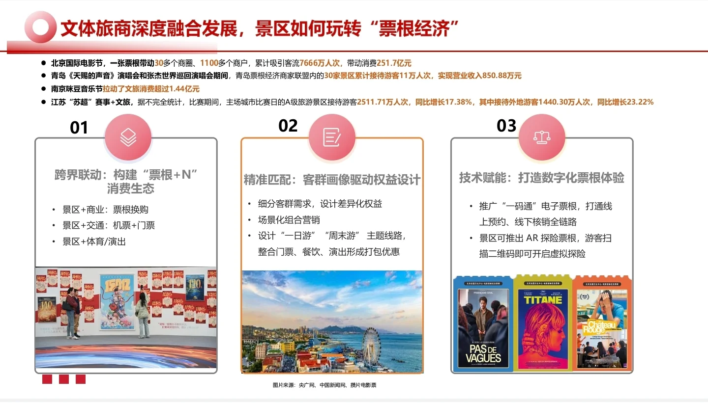 2025中国文旅景区运营发展报告??‍♀