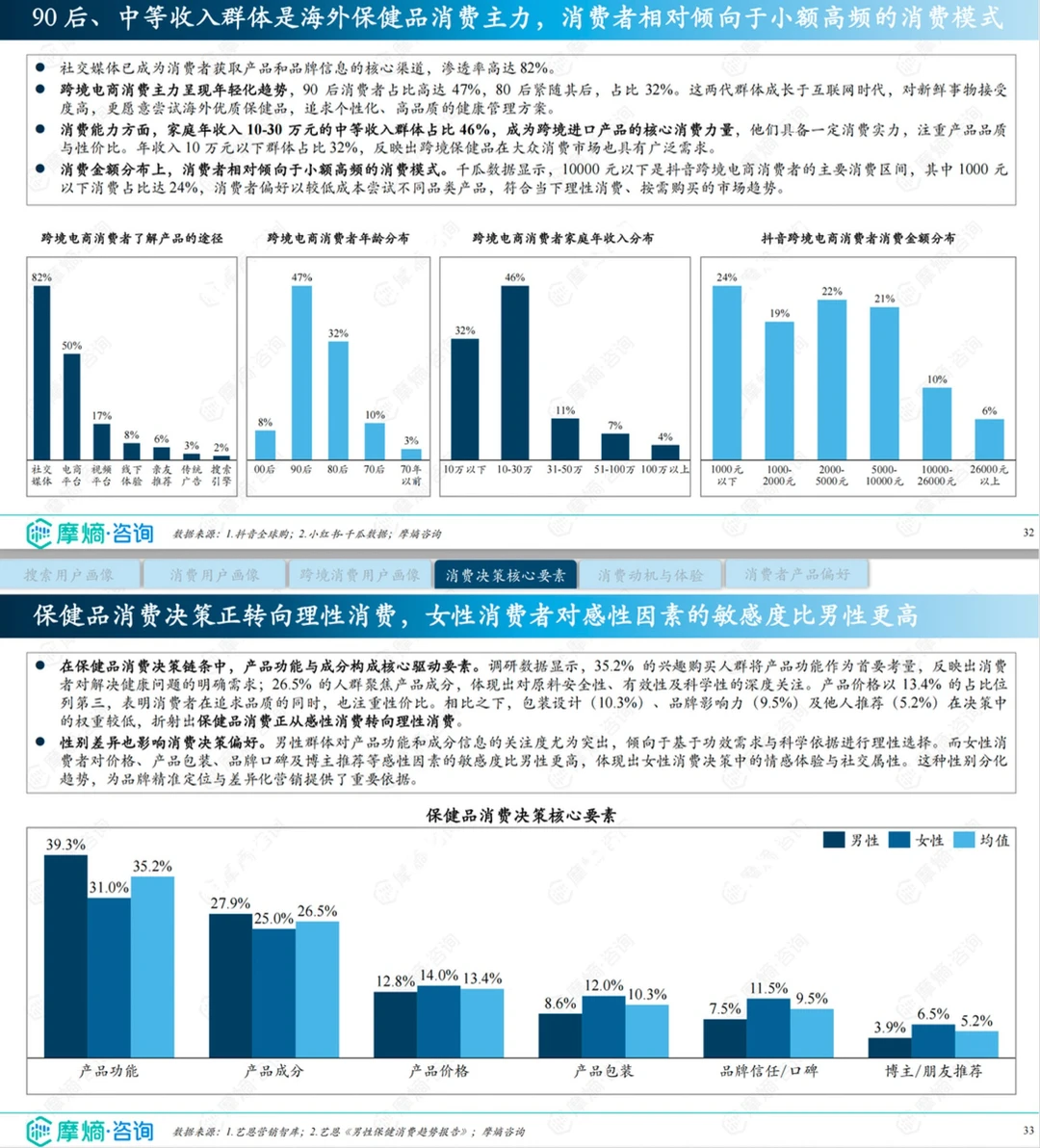 1分钟看懂「25年中国保健品市场全景洞察」