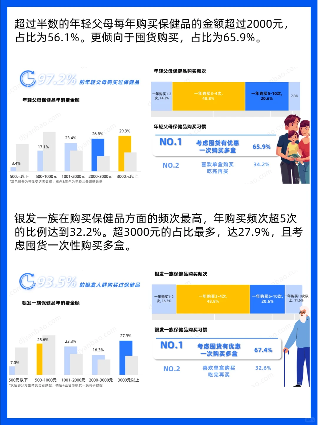 2023保健品行业消费者洞察与趋势分析