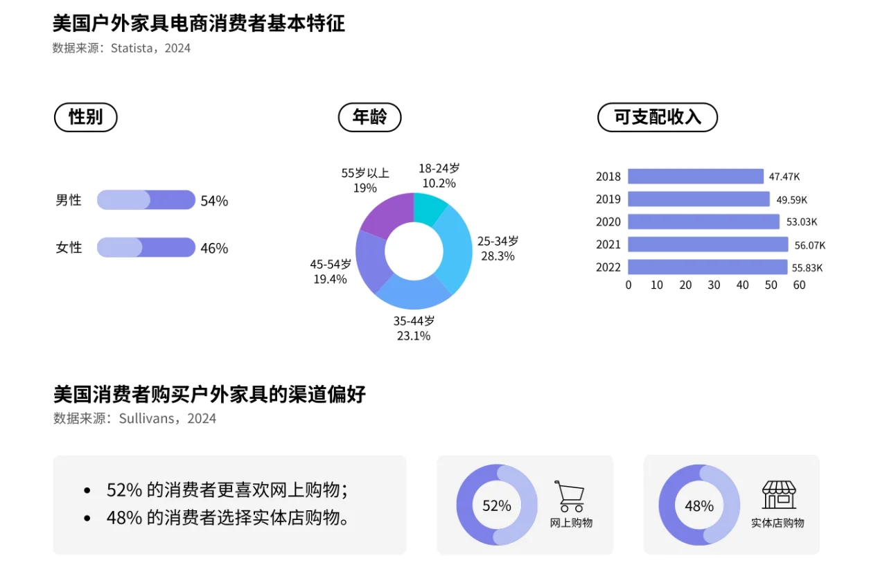 82页报告|全球户外家居电商市场分析