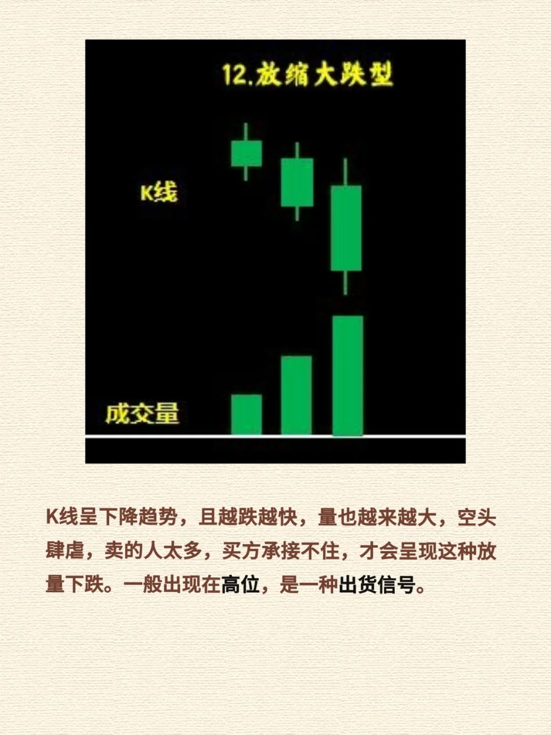0基础速成-保姆级K线图文
