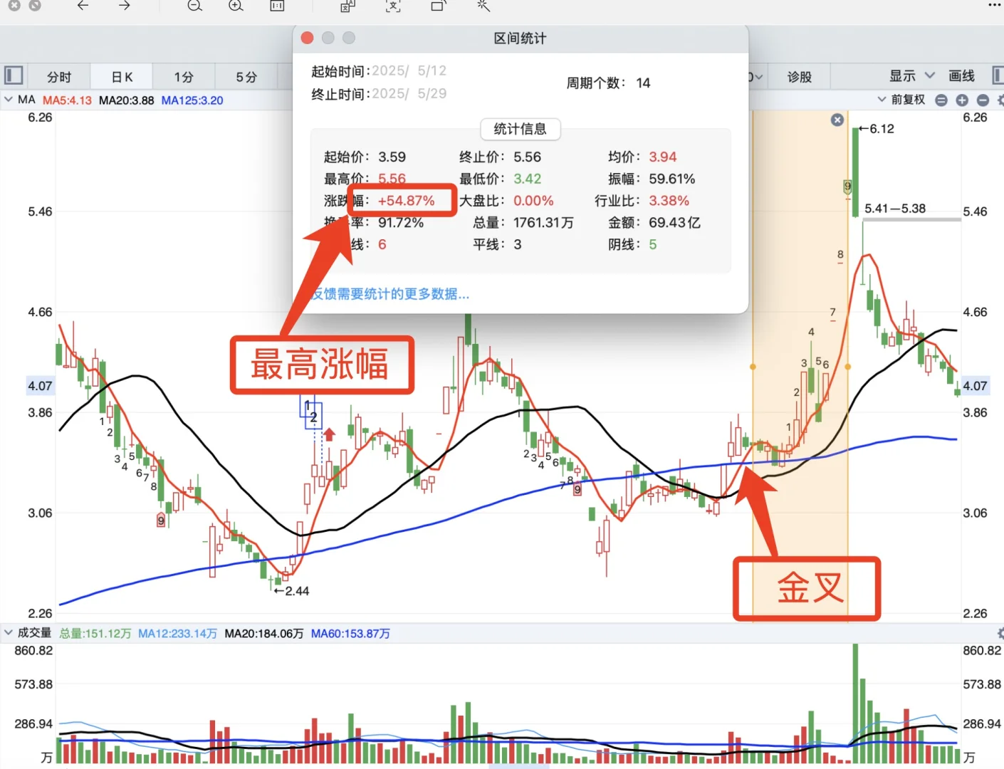 适合所有股民的5125波段战法(限时删除)