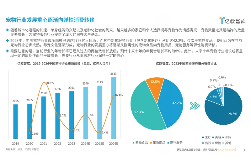 2024中国宠物服务行业新趋势洞察报告