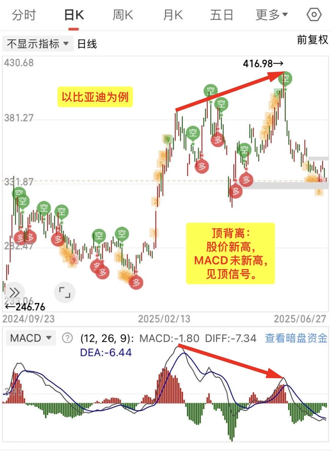 有粉丝想学，那我必须手把手教你们呀[握手R]