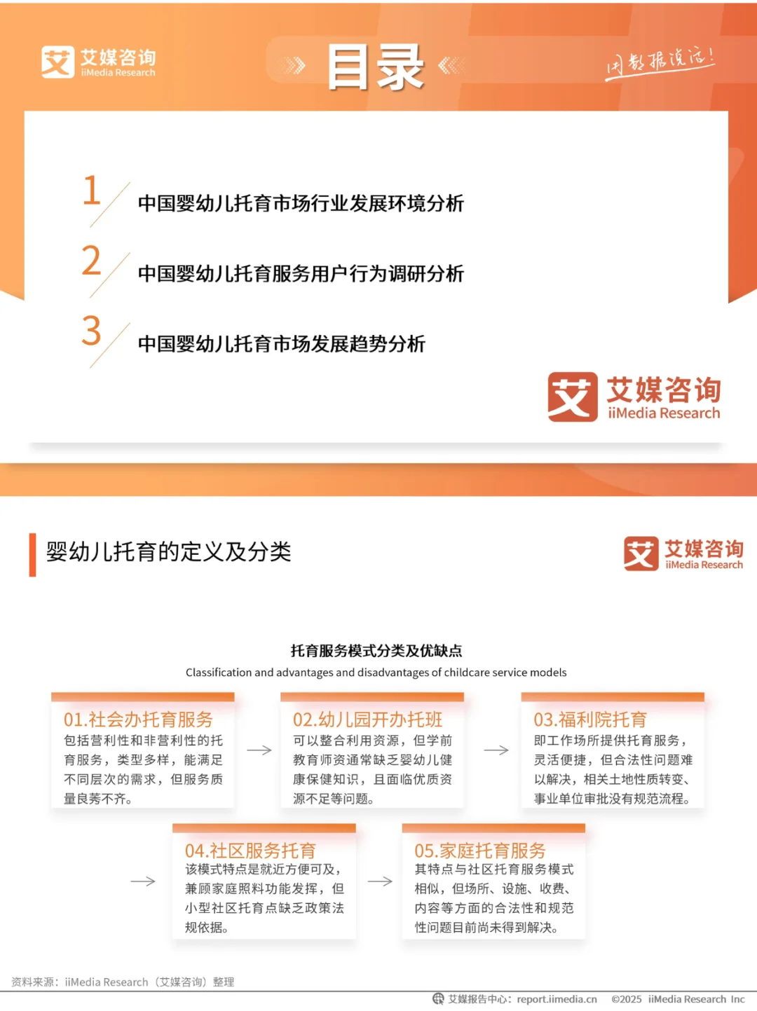 托育行业深度洞察！海量数据 + 趋势分析