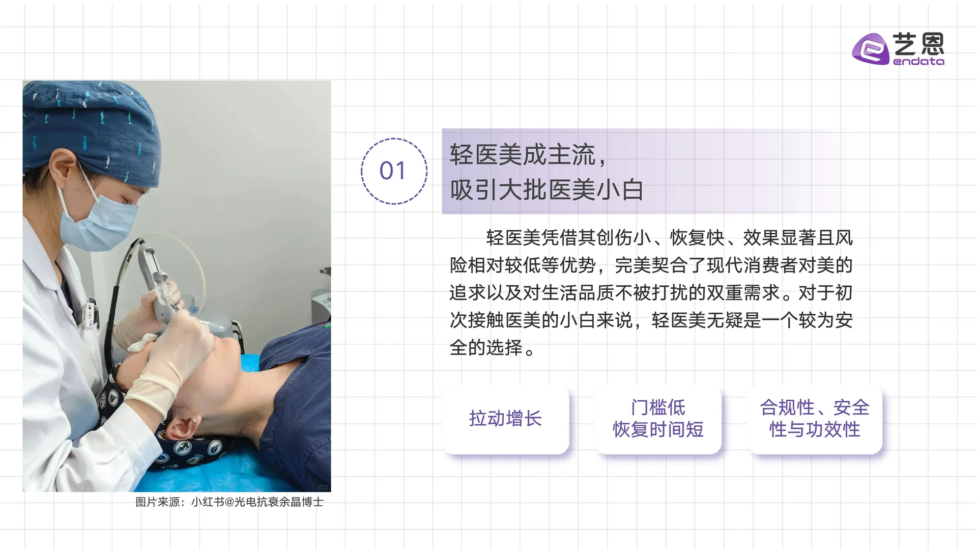 2025年医美赛道行业趋势洞察报告