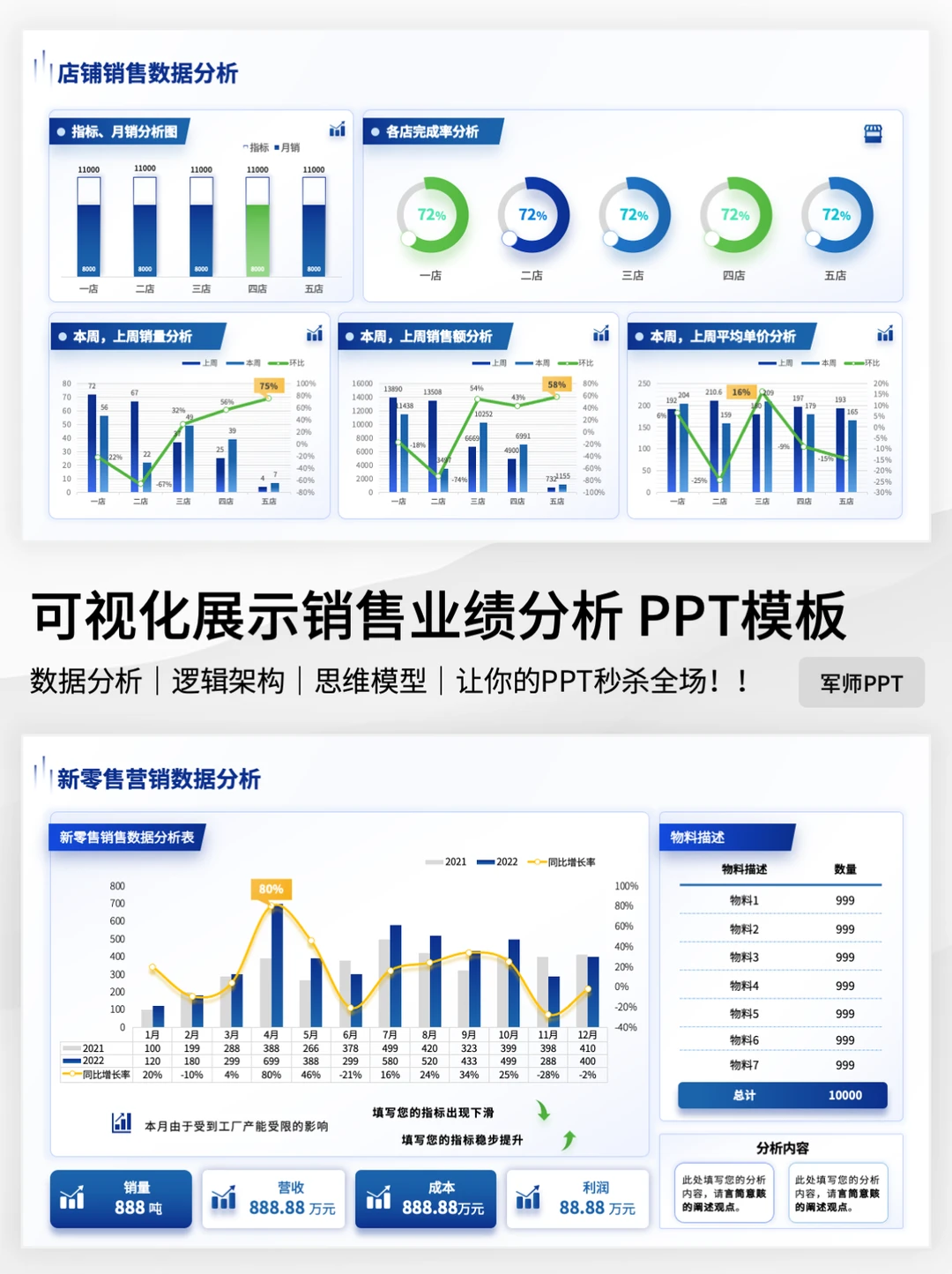 同事做的销售数据可视化PPT！ 业绩翻倍！