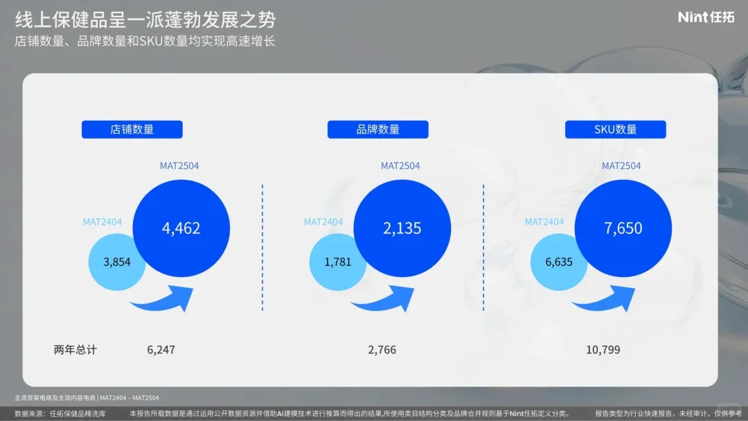 25页报告 | 2025保健品属性报告