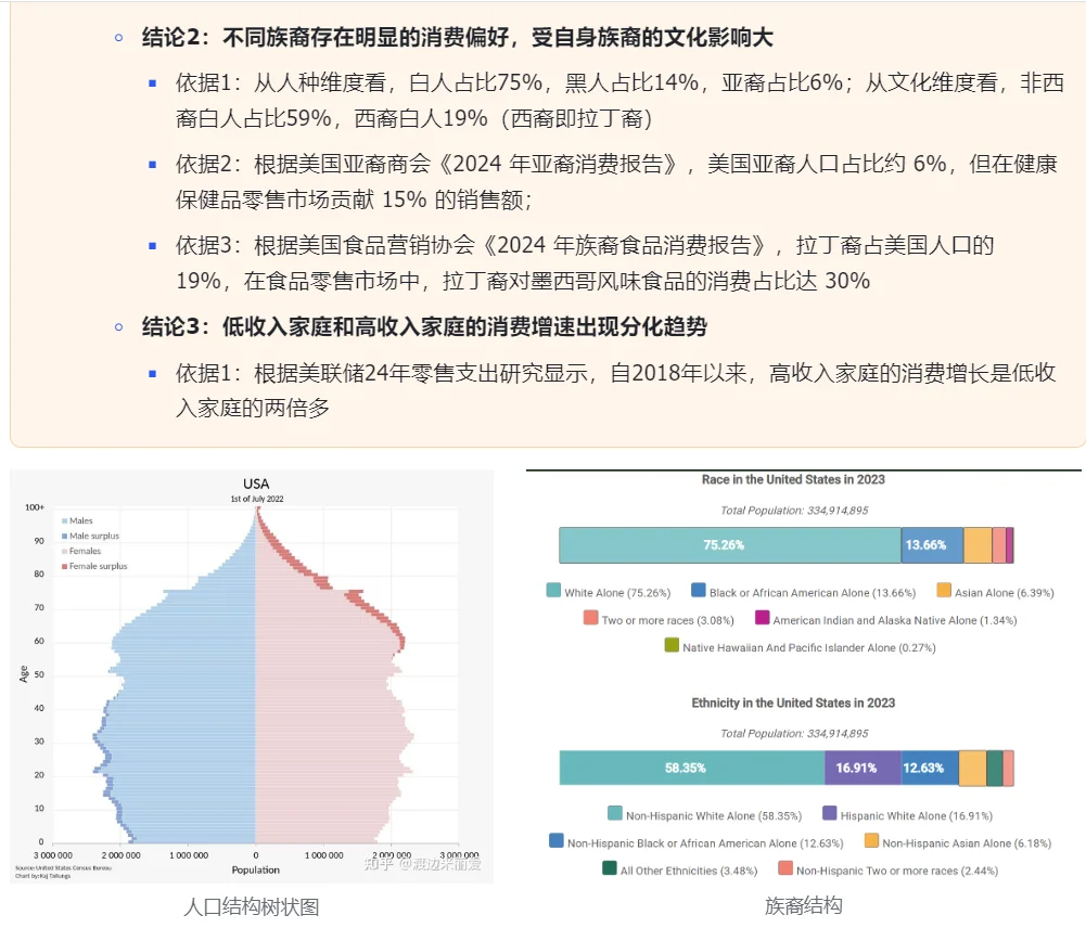 宏观市场洞察之PEST分析-以美国为例